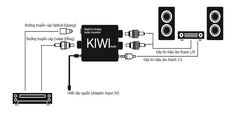 Kiwi Ka03 Bo Chuyen Doi Digital Analog Cong Quang Ra Cong Av 13 Kiwi Ka03 Bo Chuyen Doi Digital Analog Cong Quang Ra Cong Av 13